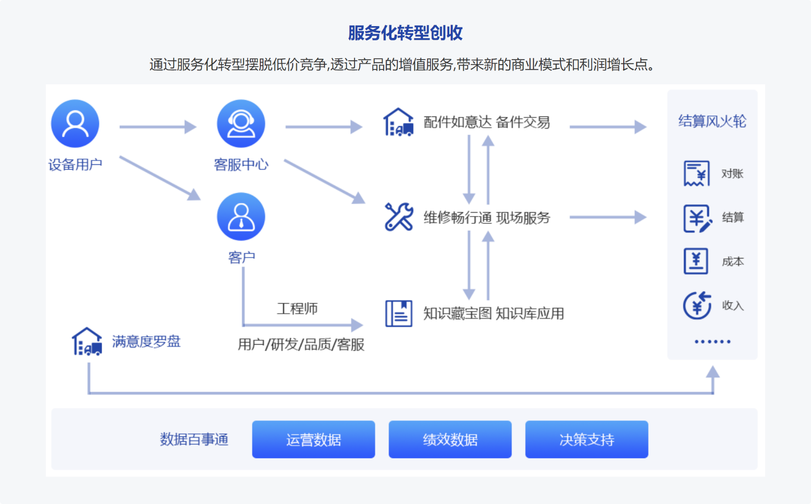 鼎新软件,苏州鼎新软件,昆山鼎新软件,鼎新ERP