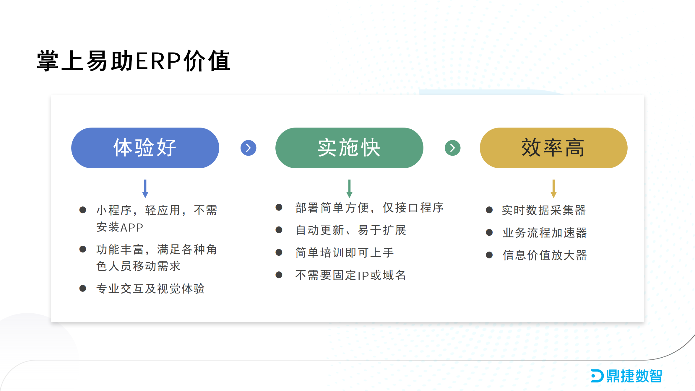 鼎新软件,苏州鼎新软件,昆山鼎新软件,鼎新ERP