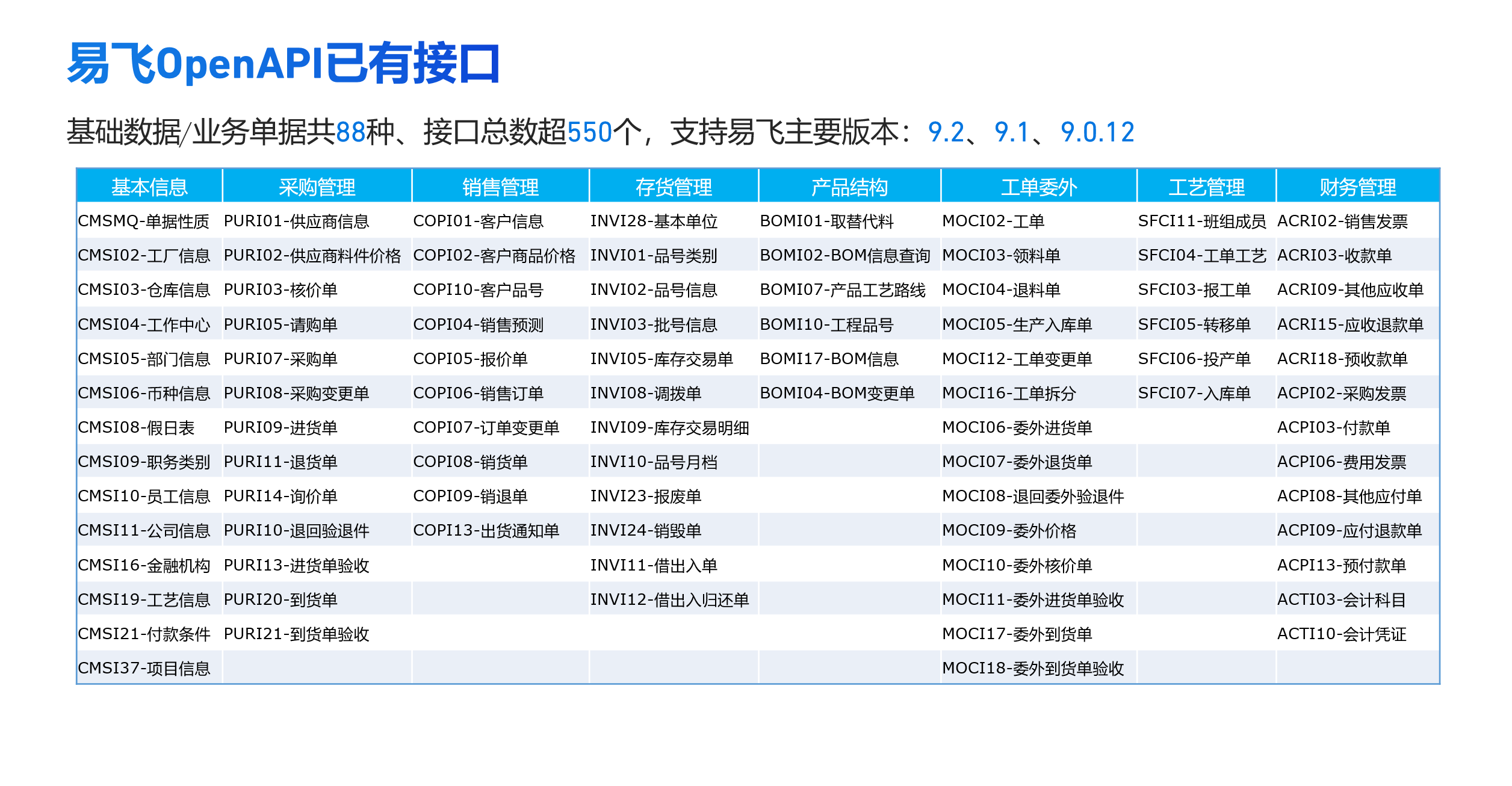 鼎新软件,苏州鼎新软件,昆山鼎新软件,鼎新ERP