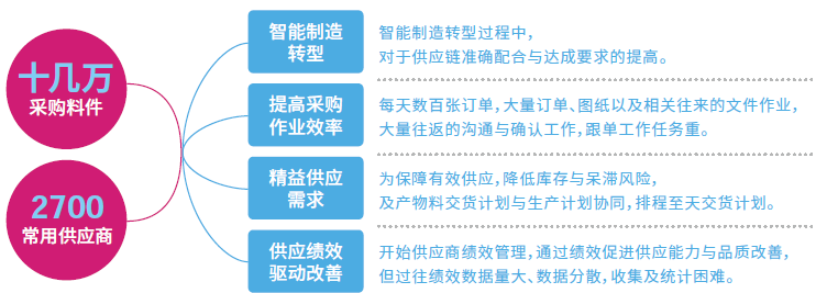 鼎新软件,苏州鼎新软件,昆山鼎新软件,鼎新ERP 鼎新软件,苏州鼎新软件,昆山鼎新软件,鼎新ERP