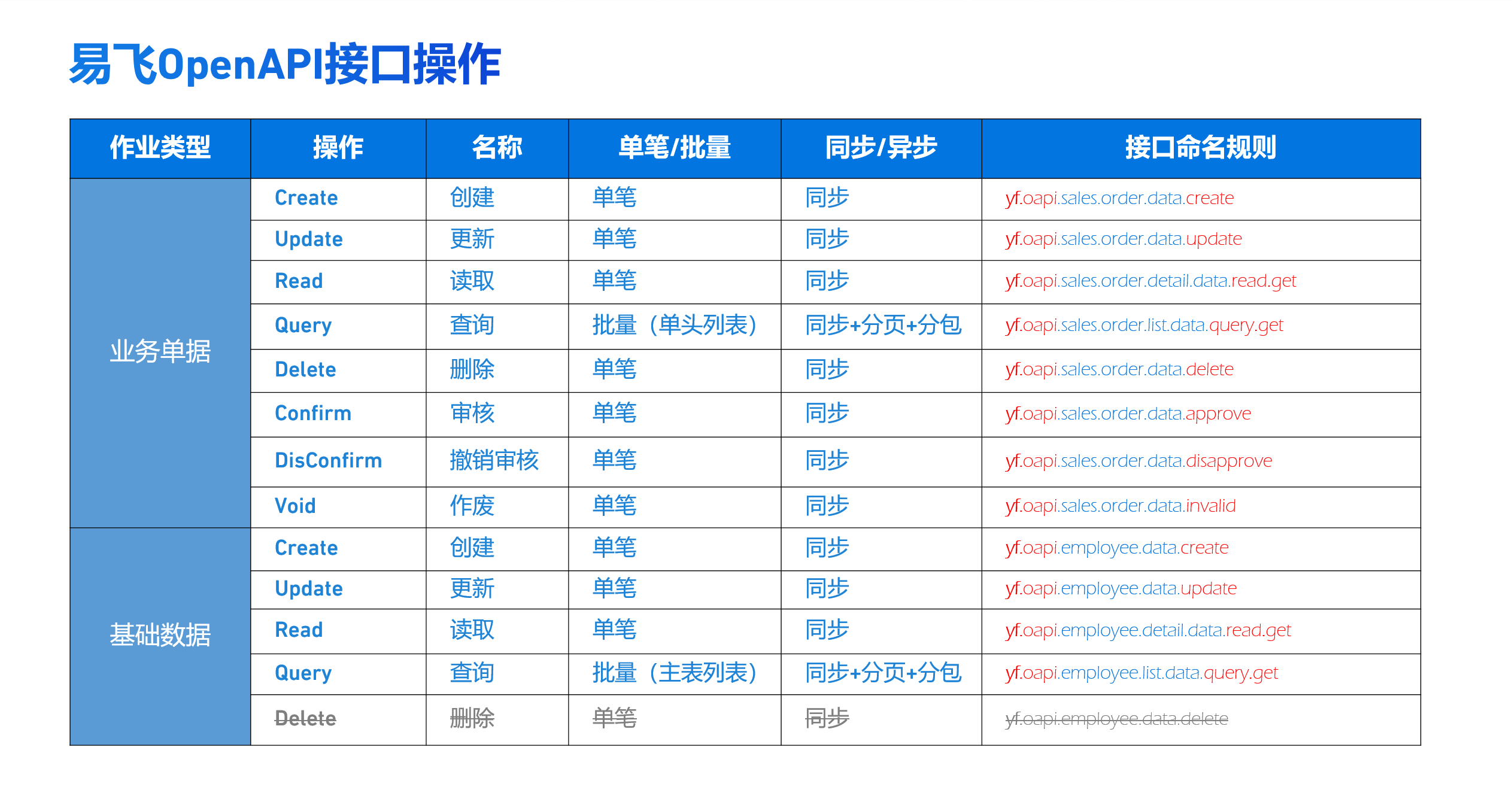 鼎新软件,苏州鼎新软件,昆山鼎新软件,鼎新ERP