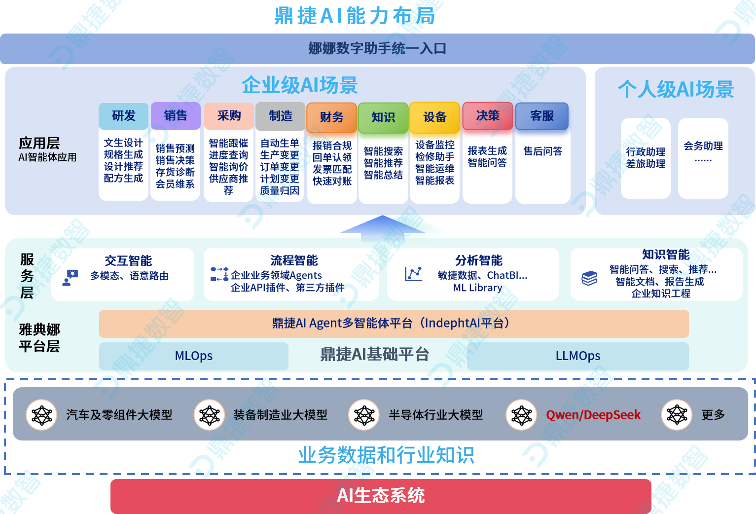 鼎新软件,苏州鼎新软件,昆山鼎新软件,鼎新ERP