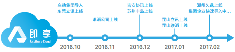 鼎新软件,苏州鼎新软件,昆山鼎新软件,鼎新ERP 鼎新软件,苏州鼎新软件,昆山鼎新软件,鼎新ERP
