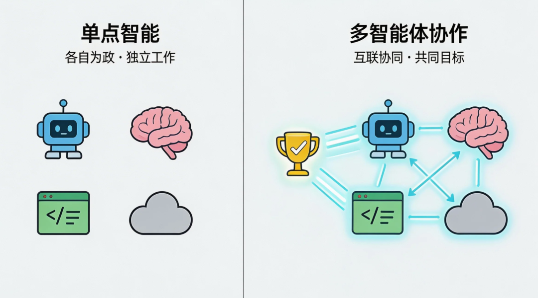 鼎新软件,苏州鼎新软件,昆山鼎新软件,鼎新ERP
