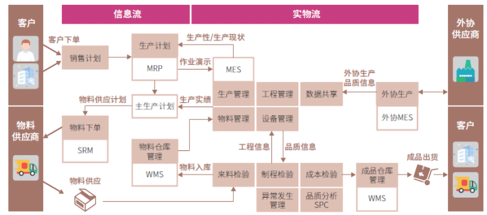 鼎新软件,苏州鼎新软件,昆山鼎新软件,鼎新ERP