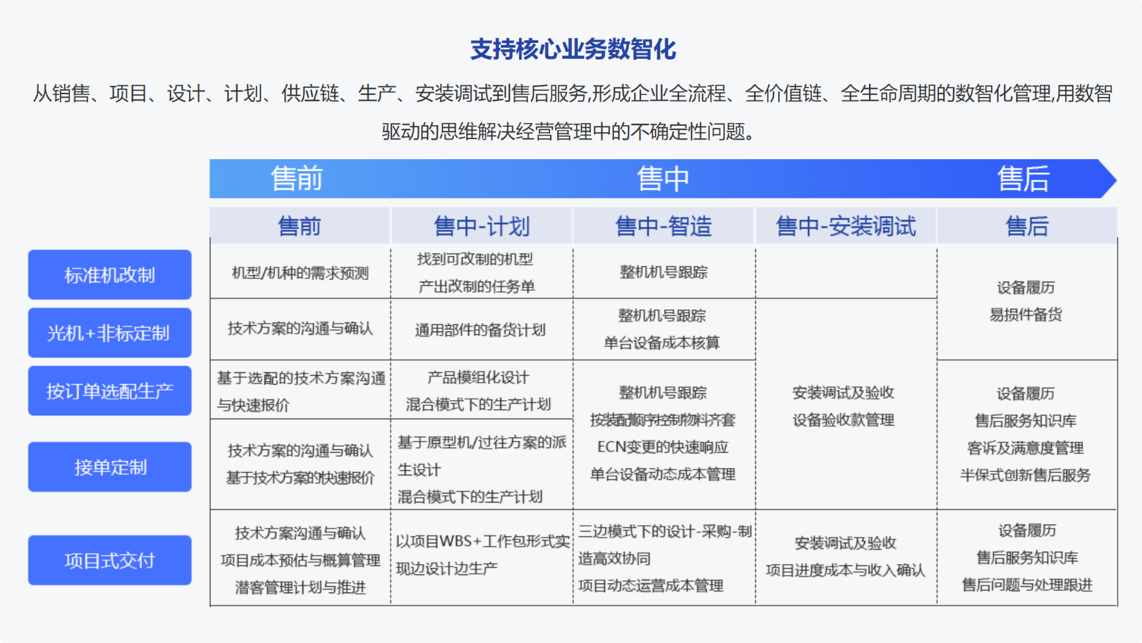 鼎新软件,苏州鼎新软件,昆山鼎新软件,鼎新ERP