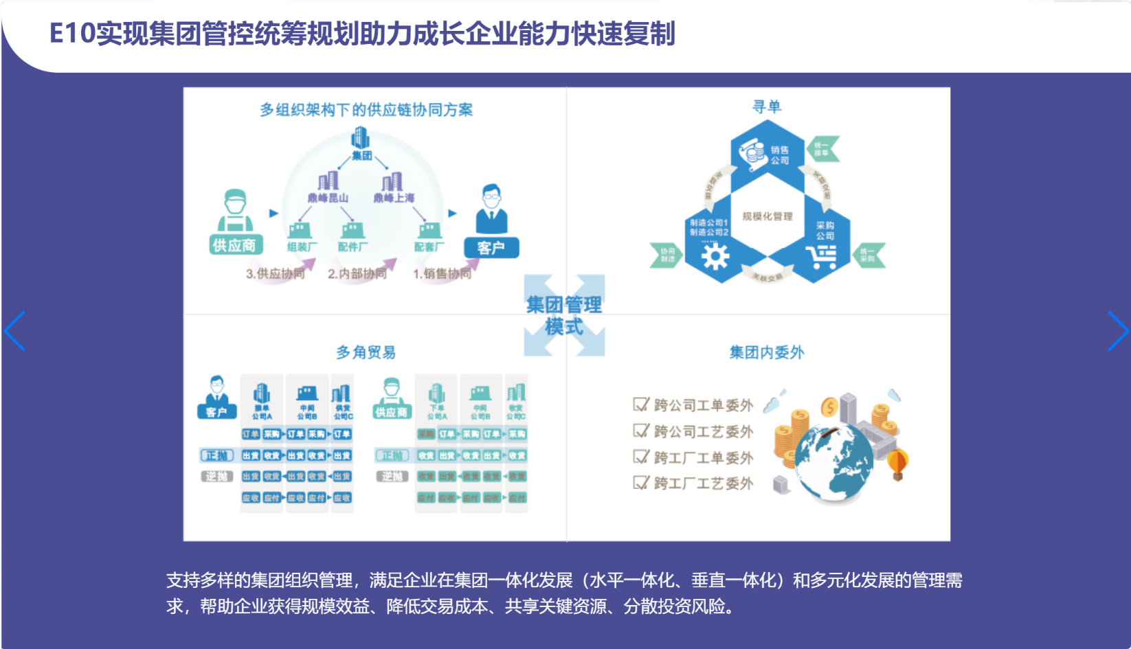 鼎新软件,苏州鼎新软件,昆山鼎新软件,鼎新ERP