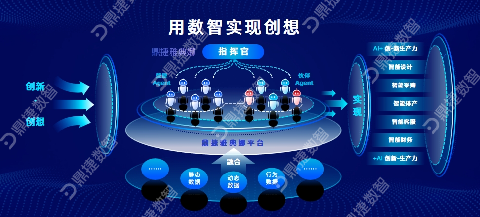 鼎新软件,鼎新ERP,苏州鼎新软件,昆山鼎新软件,苏州鼎新ERP,昆山鼎新ERP