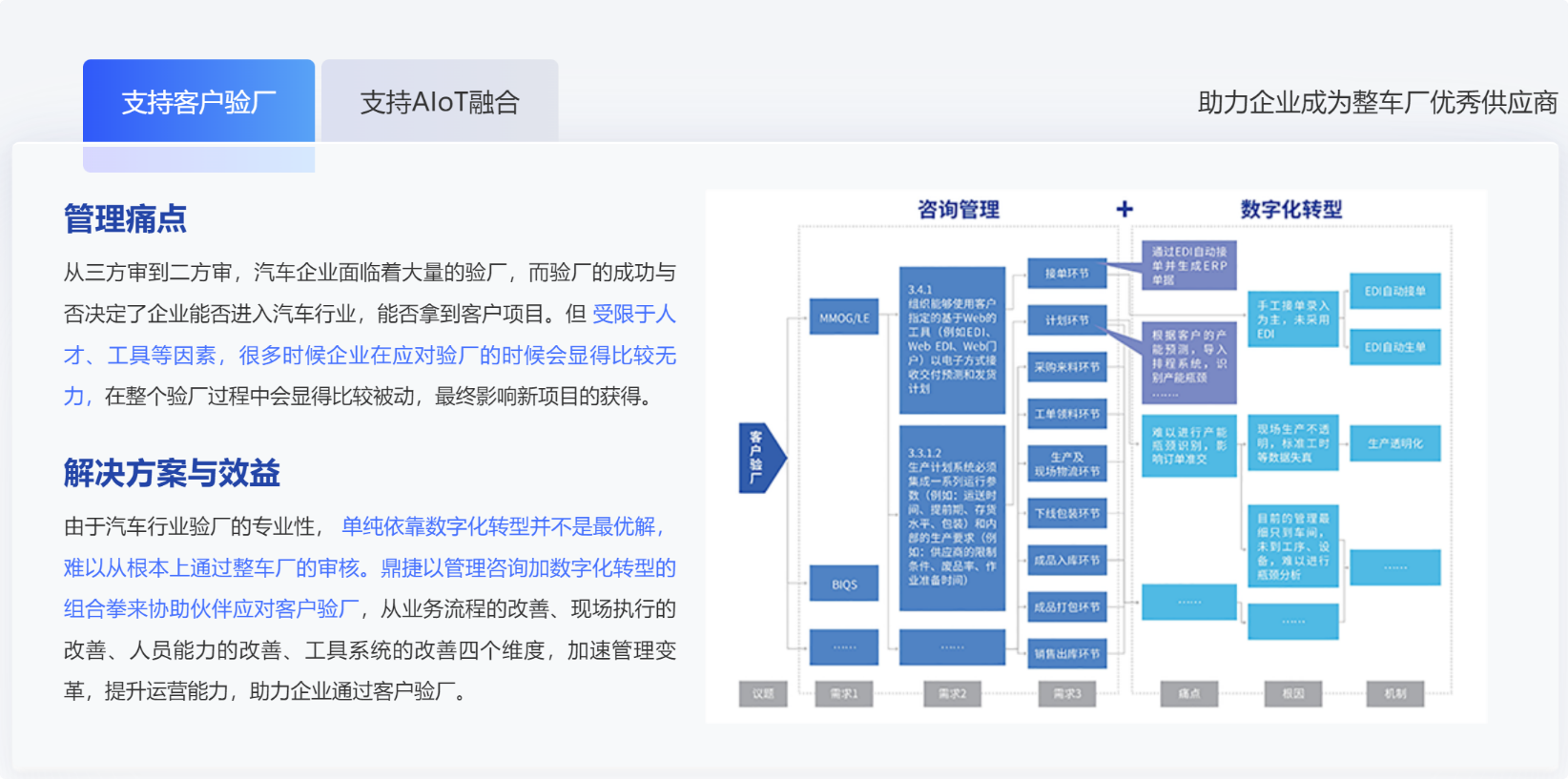 鼎新软件,苏州鼎新软件,昆山鼎新软件,鼎新ERP