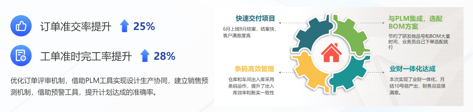 鼎新软件,苏州鼎新软件,昆山鼎新软件,鼎新ERP