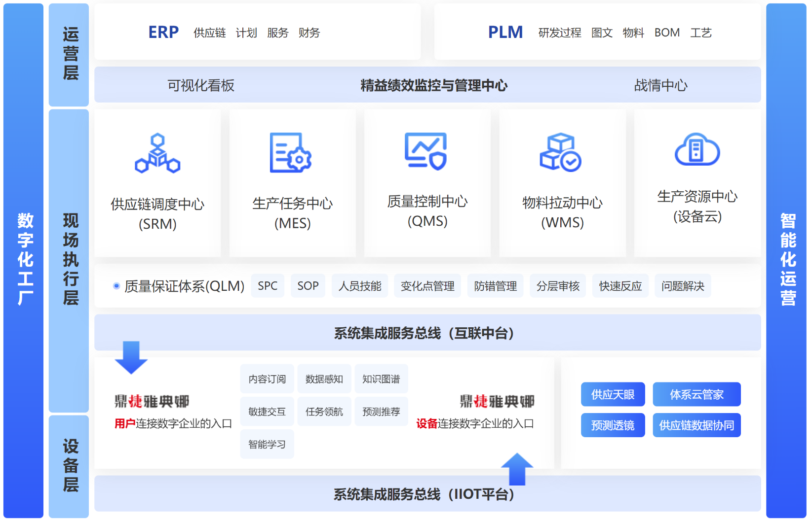鼎新软件,苏州鼎新软件,昆山鼎新软件,鼎新ERP