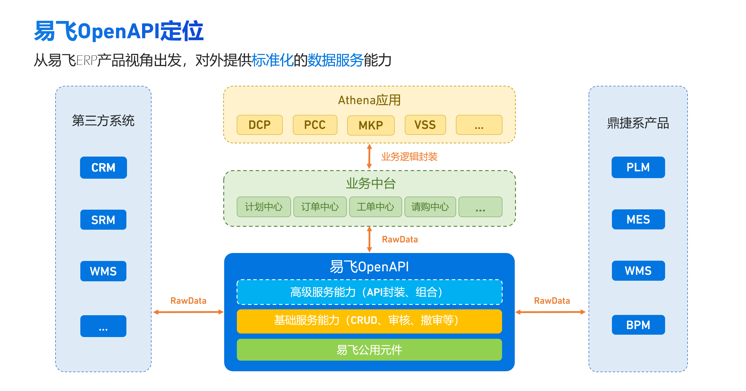 鼎新软件,苏州鼎新软件,昆山鼎新软件,鼎新ERP
