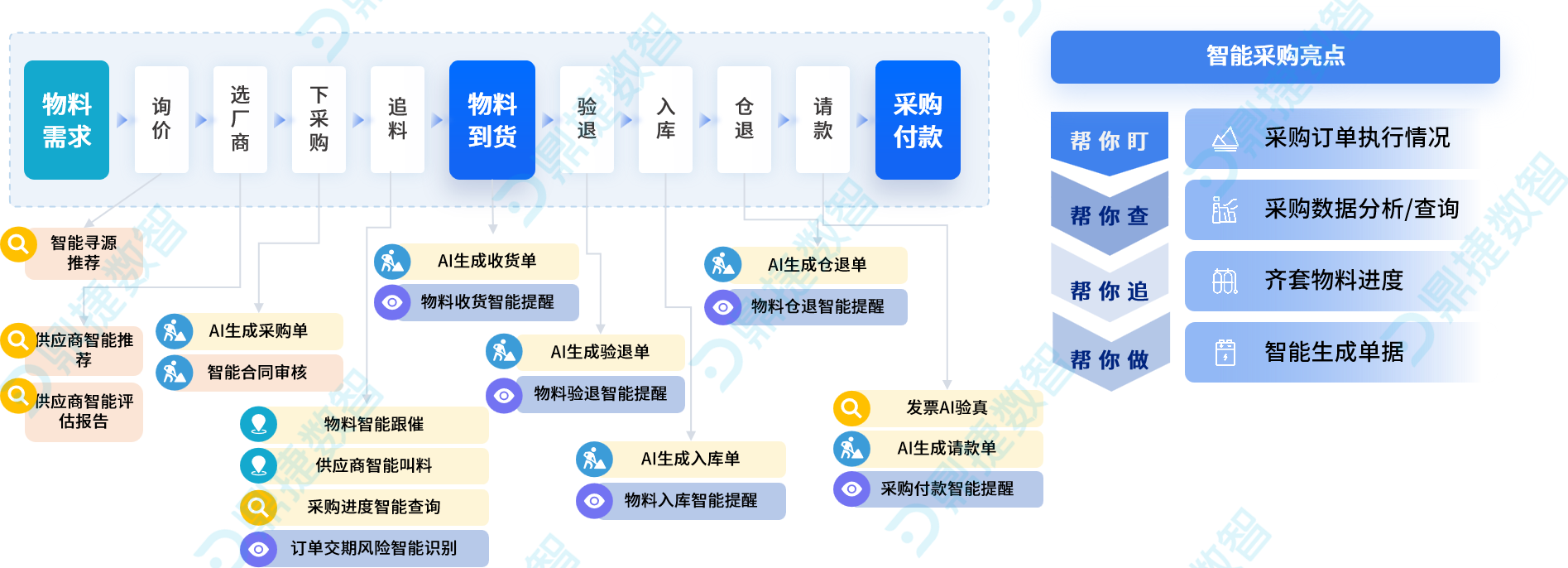 鼎新软件,苏州鼎新软件,昆山鼎新软件,鼎新ERP
