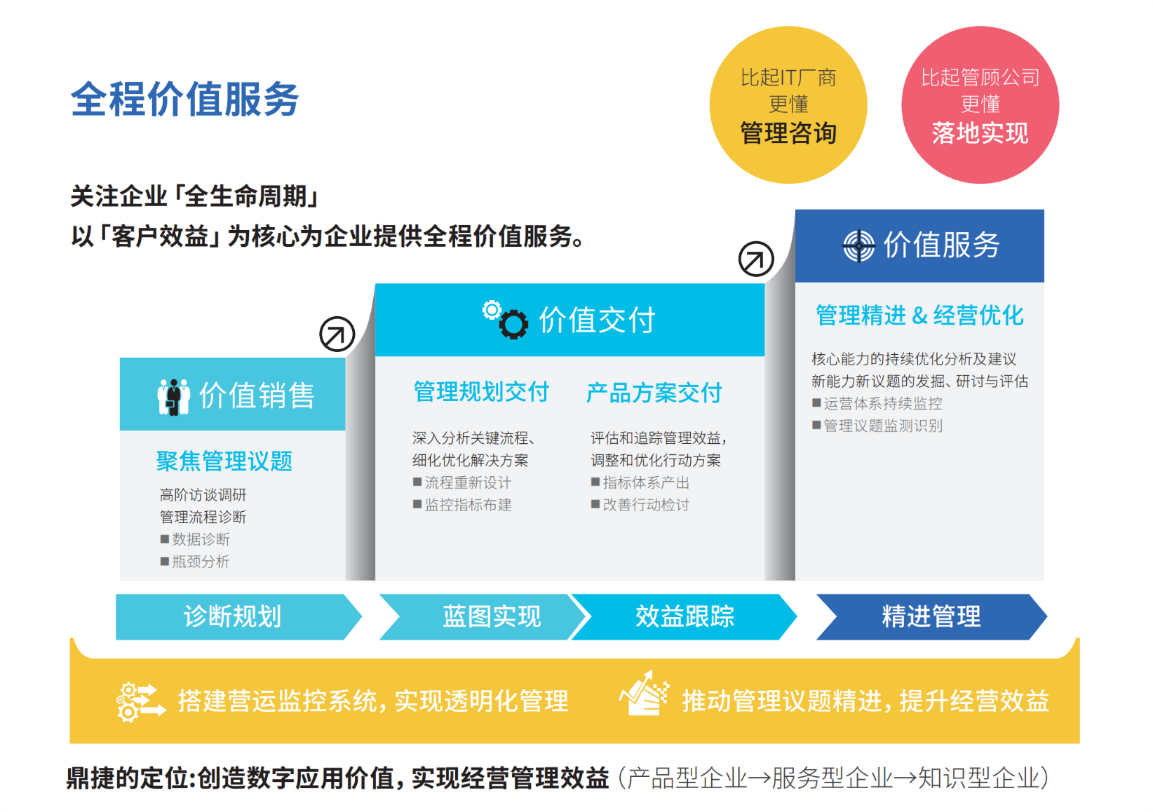 鼎新软件,苏州鼎新软件,昆山鼎新软件,鼎新ERP