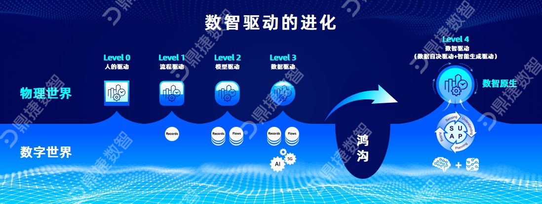 鼎新软件,鼎新ERP,苏州鼎新软件,昆山鼎新软件,苏州鼎新ERP,昆山鼎新ERP