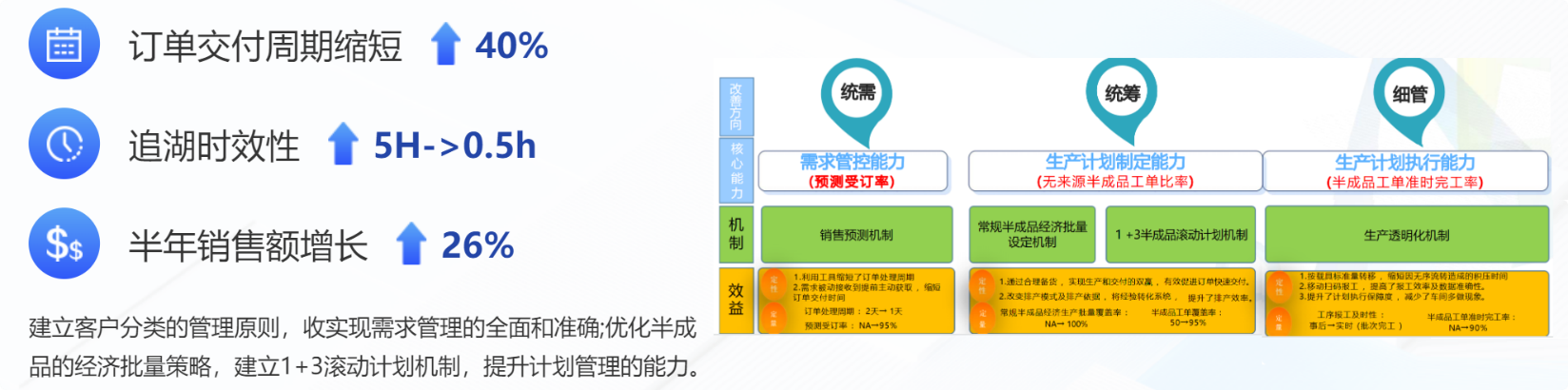 鼎新软件,苏州鼎新软件,昆山鼎新软件,鼎新ERP