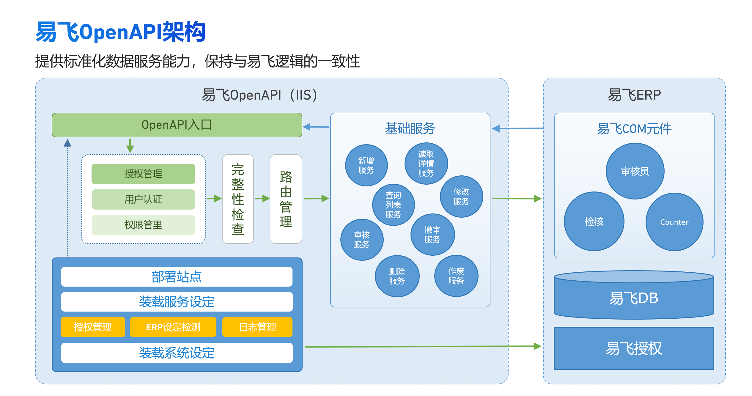 鼎新软件,苏州鼎新软件,昆山鼎新软件,鼎新ERP