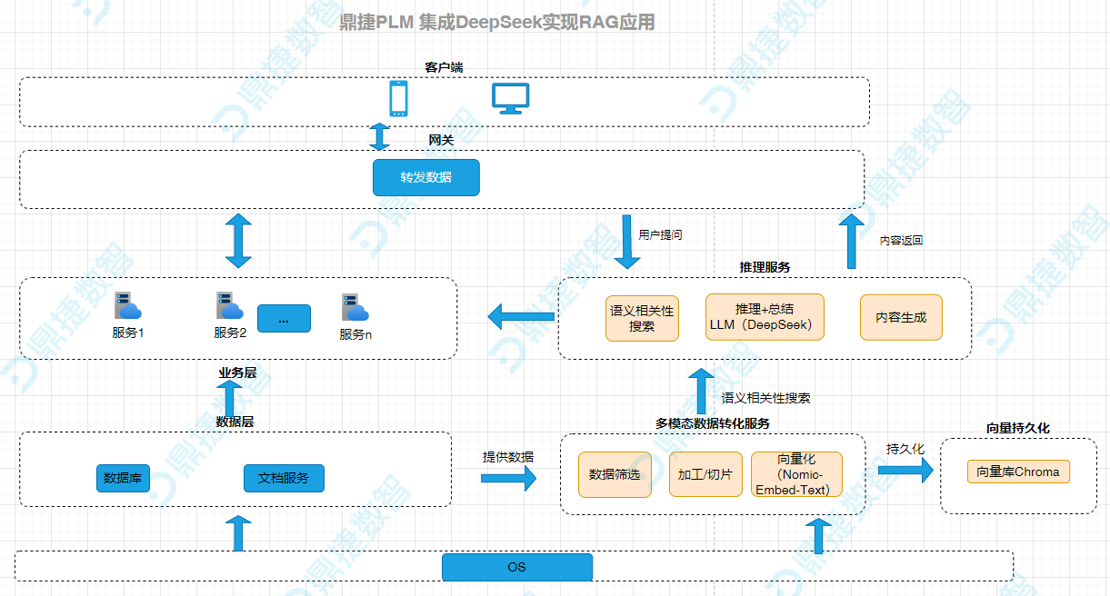 鼎新软件,苏州鼎新软件,昆山鼎新软件,鼎新ERP