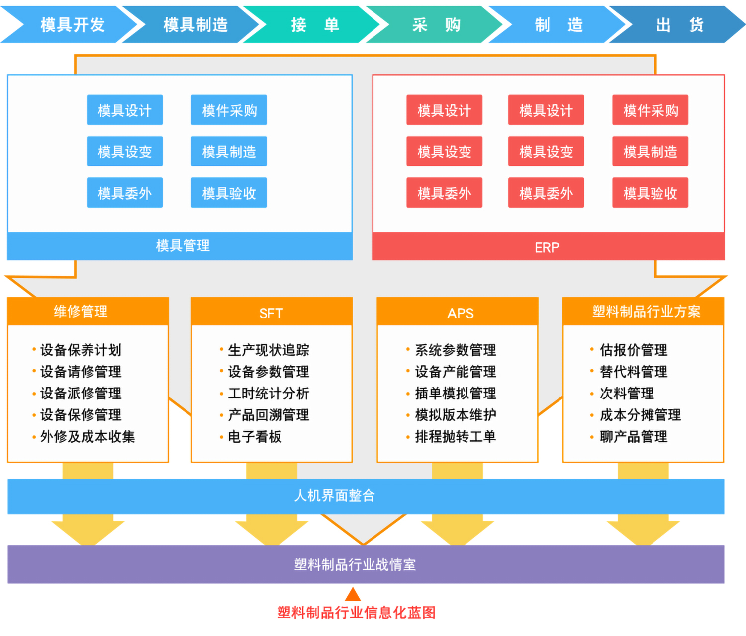 鼎新软件,苏州鼎新软件,昆山鼎新软件,鼎新ERP