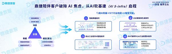 鼎新软件,苏州鼎新软件,昆山鼎新软件,鼎新ERP