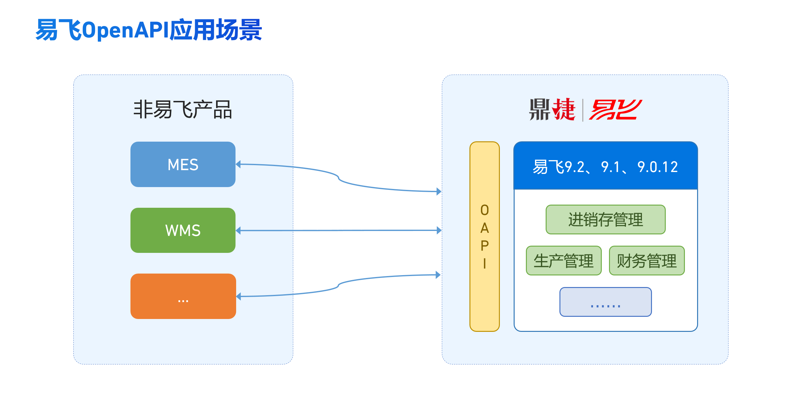 鼎新软件,苏州鼎新软件,昆山鼎新软件,鼎新ERP