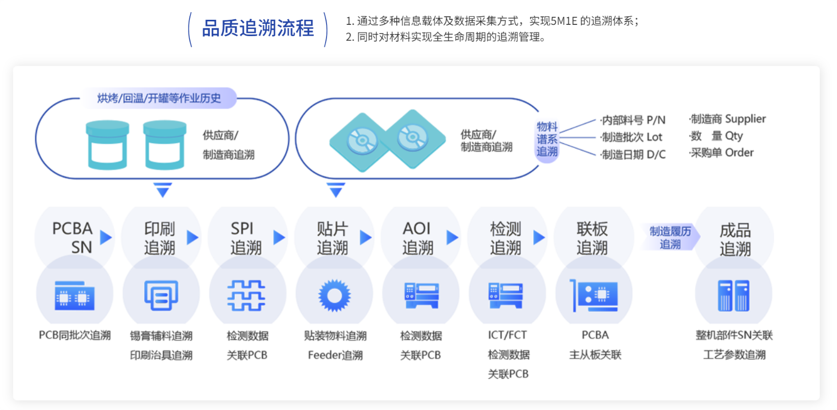 鼎新软件,苏州鼎新软件,昆山鼎新软件,鼎新ERP