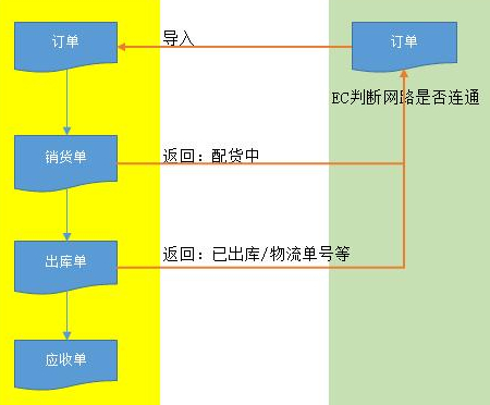 鼎新软件,苏州鼎新软件,昆山鼎新软件,鼎新ERP