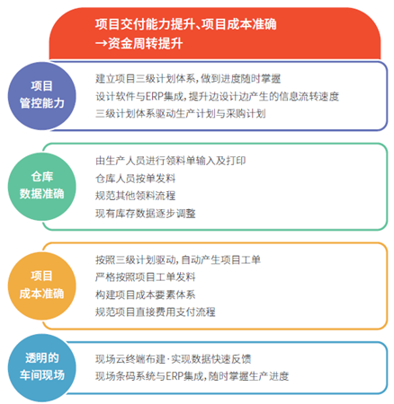 鼎新软件,苏州鼎新软件,昆山鼎新软件,鼎新ERP