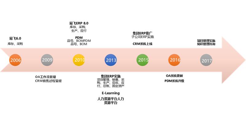 鼎新软件,苏州鼎新软件,昆山鼎新软件,鼎新ERP