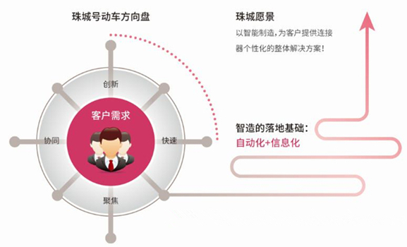 鼎新软件,苏州鼎新软件,昆山鼎新软件,鼎新ERP