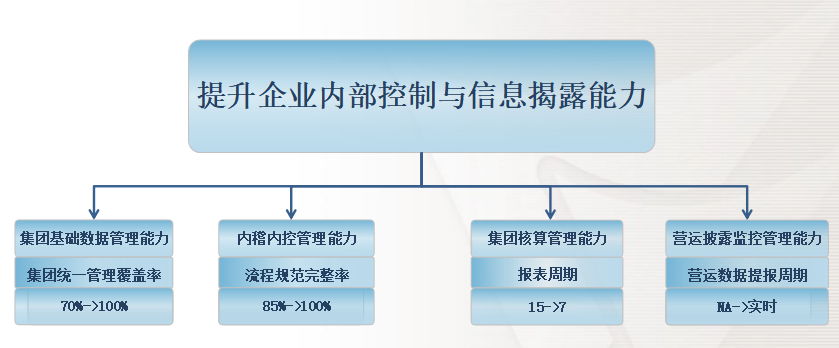 鼎新软件,苏州鼎新软件,昆山鼎新软件,鼎新ERP