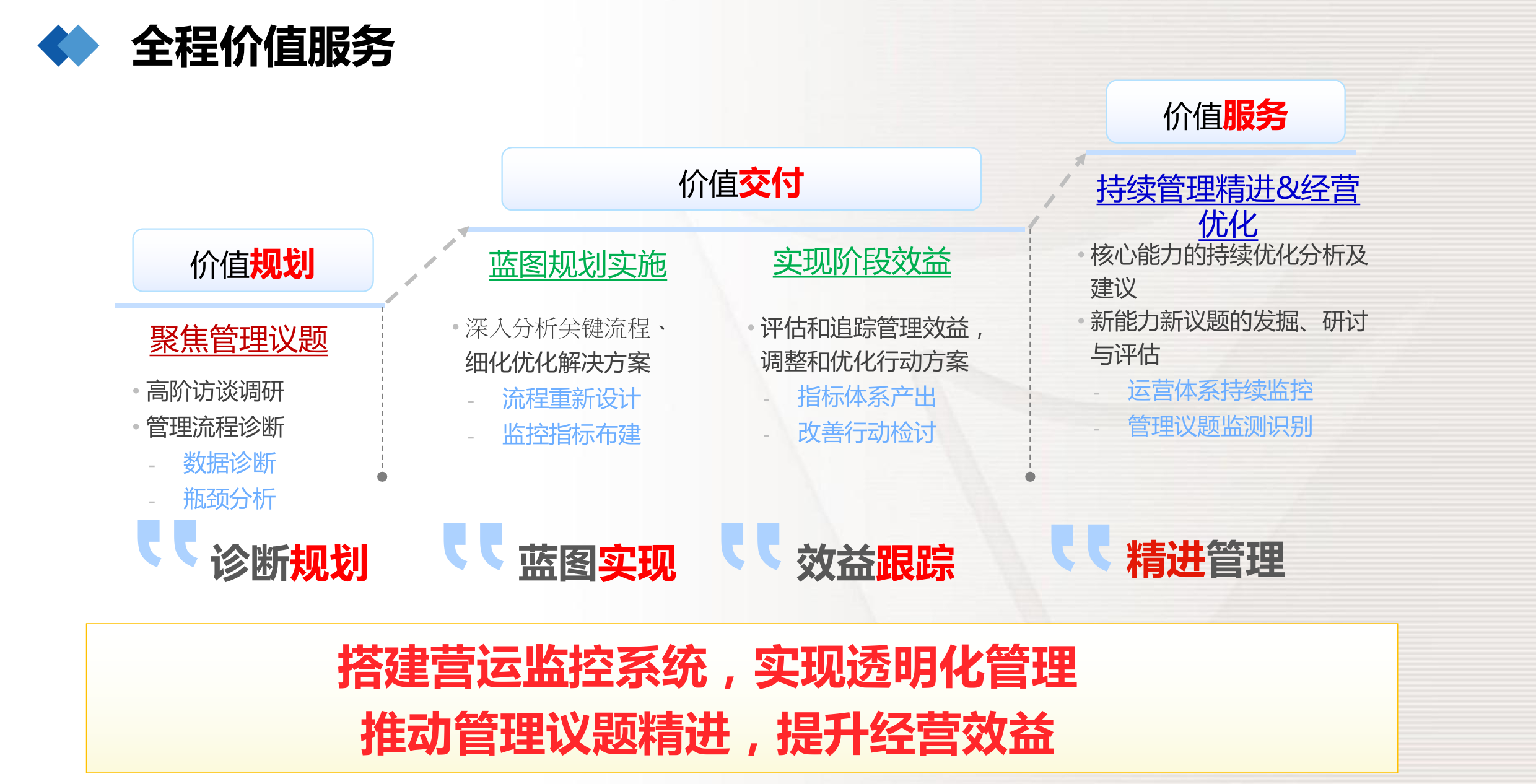鼎新软件,苏州鼎新软件,昆山鼎新软件,鼎新ERP