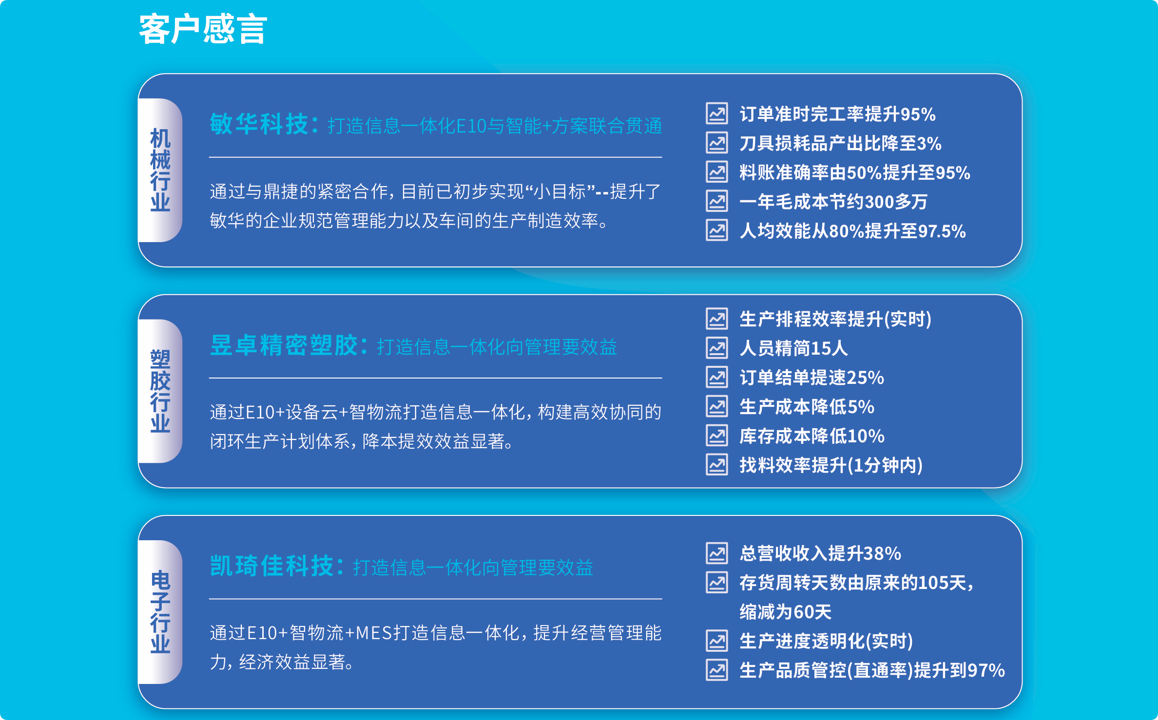 鼎新软件,苏州鼎新软件,昆山鼎新软件,鼎新ERP