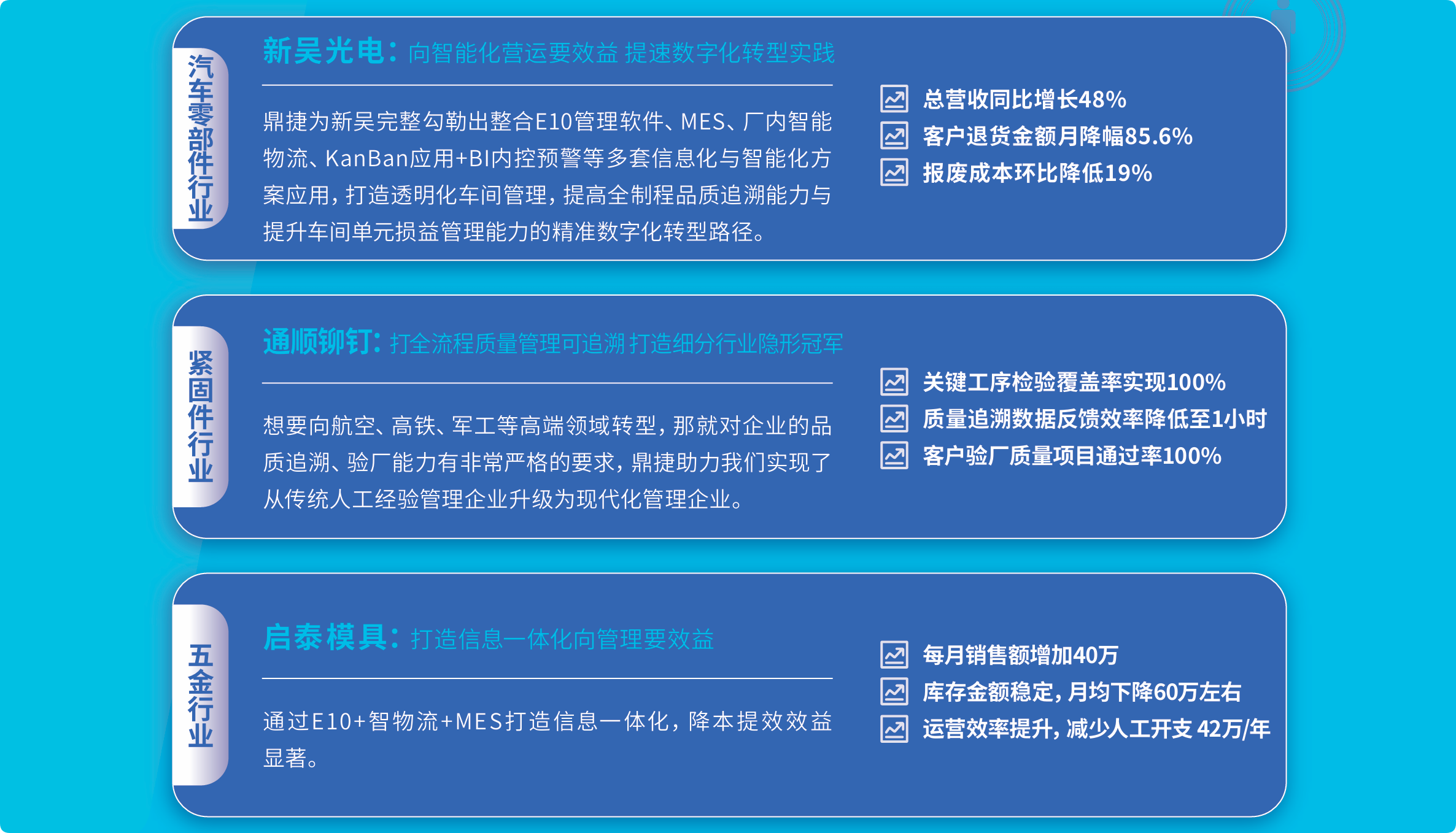 鼎新软件,苏州鼎新软件,昆山鼎新软件,鼎新ERP