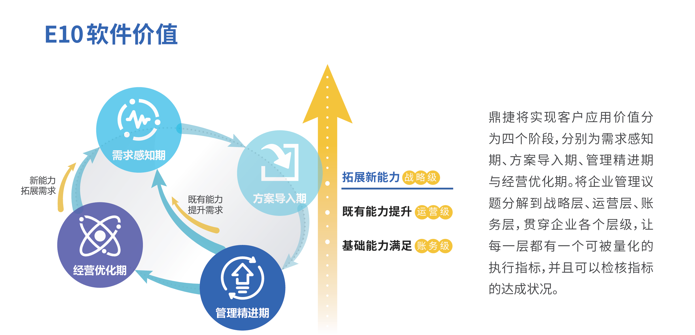 鼎新软件,苏州鼎新软件,昆山鼎新软件,鼎新ERP
