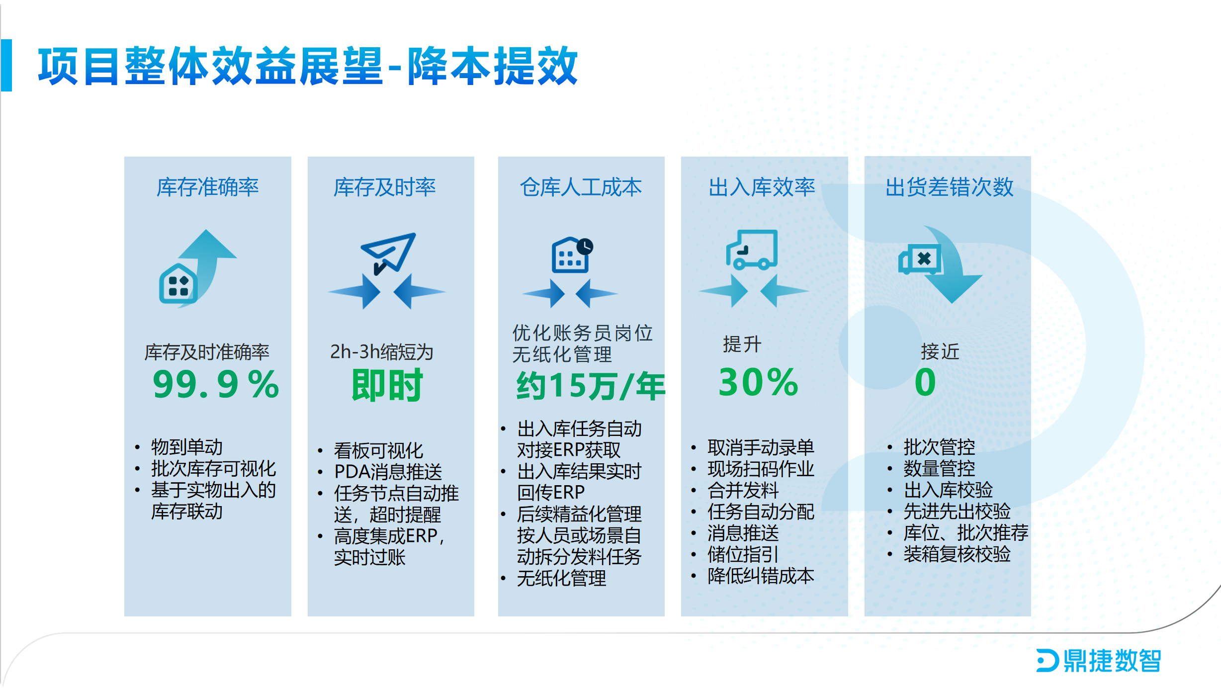 鼎新软件,苏州鼎新软件,昆山鼎新软件,鼎新ERP