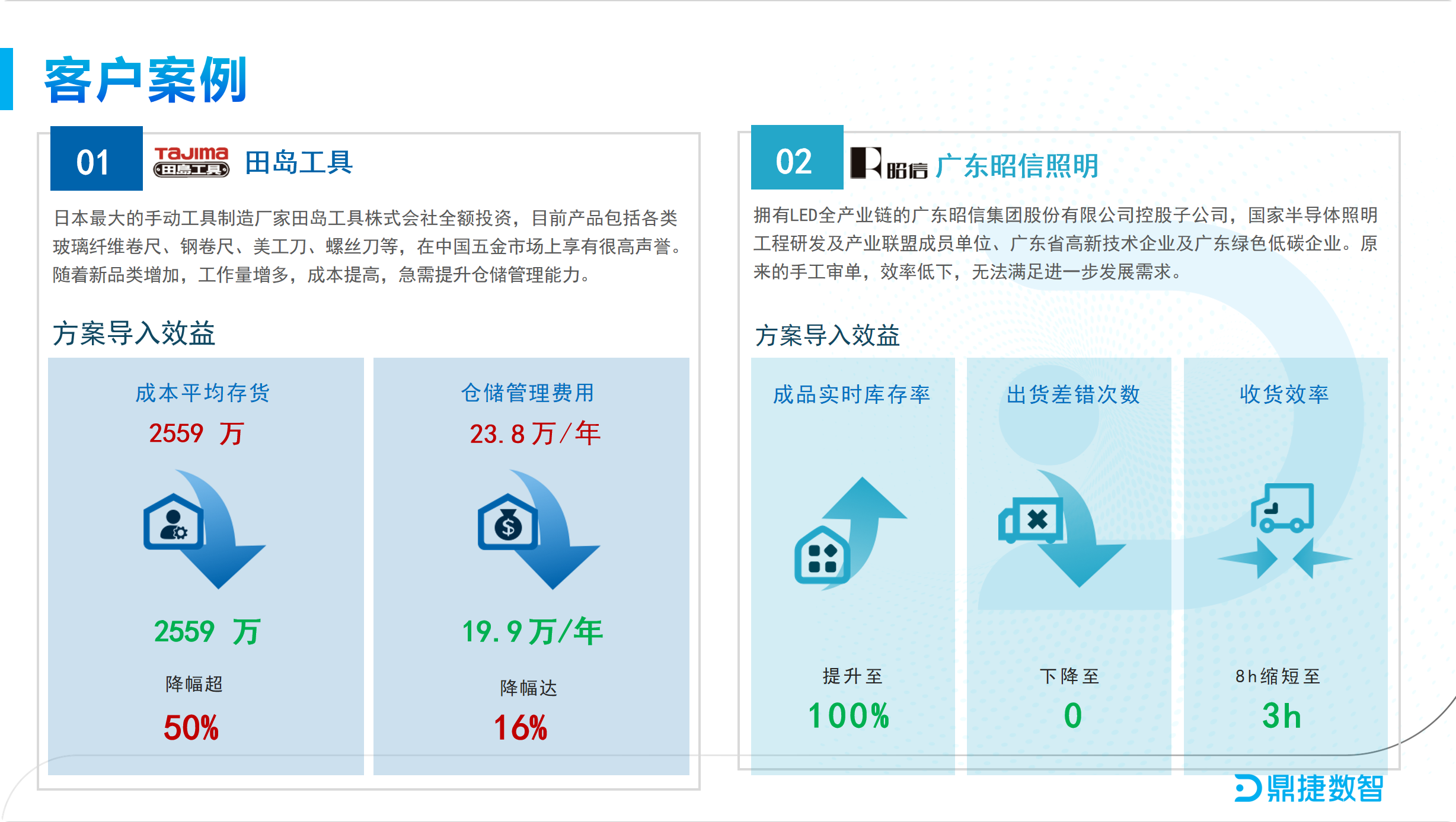 鼎新软件,苏州鼎新软件,昆山鼎新软件,鼎新ERP