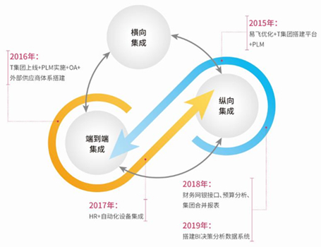 鼎新软件,苏州鼎新软件,昆山鼎新软件,鼎新ERP