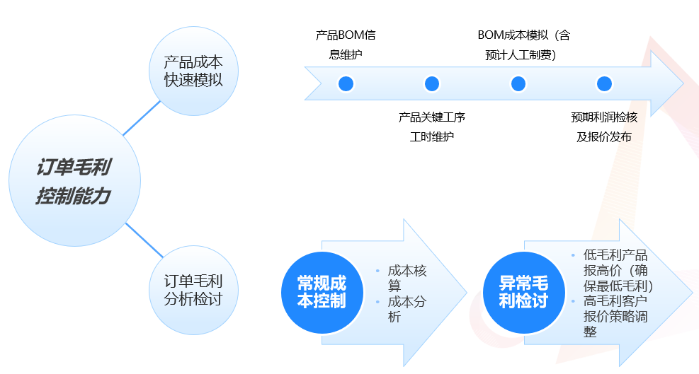 鼎新软件,苏州鼎新软件,昆山鼎新软件,鼎新ERP