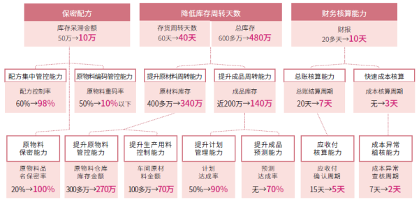 鼎新软件,苏州鼎新软件,昆山鼎新软件,鼎新ERP