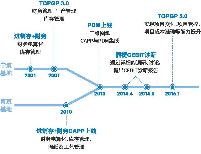 鼎新软件,苏州鼎新软件,昆山鼎新软件,鼎新ERP