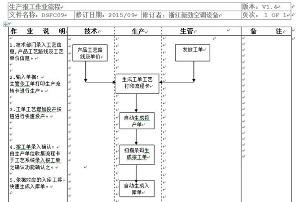 鼎新软件,苏州鼎新软件,昆山鼎新软件,鼎新ERP