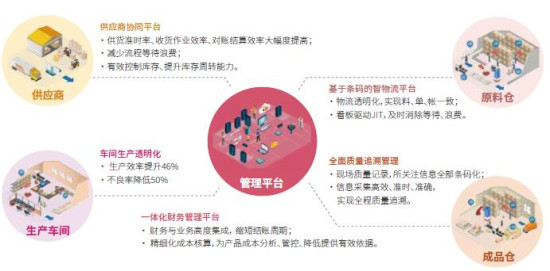 鼎新软件,苏州鼎新软件,昆山鼎新软件,鼎新ERP