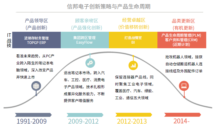 鼎新软件,苏州鼎新软件,昆山鼎新软件,鼎新ERP
