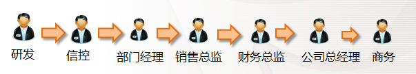 鼎新软件,苏州鼎新软件,昆山鼎新软件,鼎新ERP