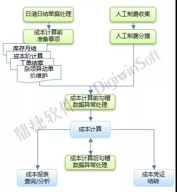 鼎新软件,苏州鼎新软件,昆山鼎新软件,鼎新ERP