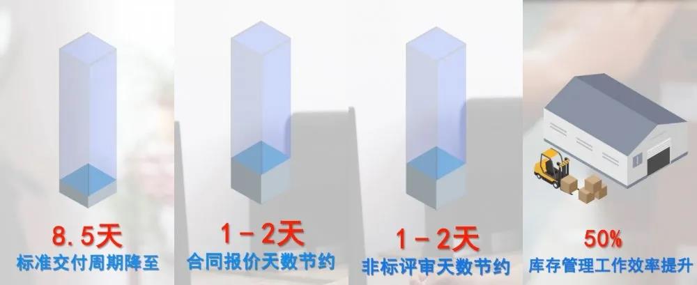 鼎新软件,苏州鼎新软件,昆山鼎新软件,鼎新ERP