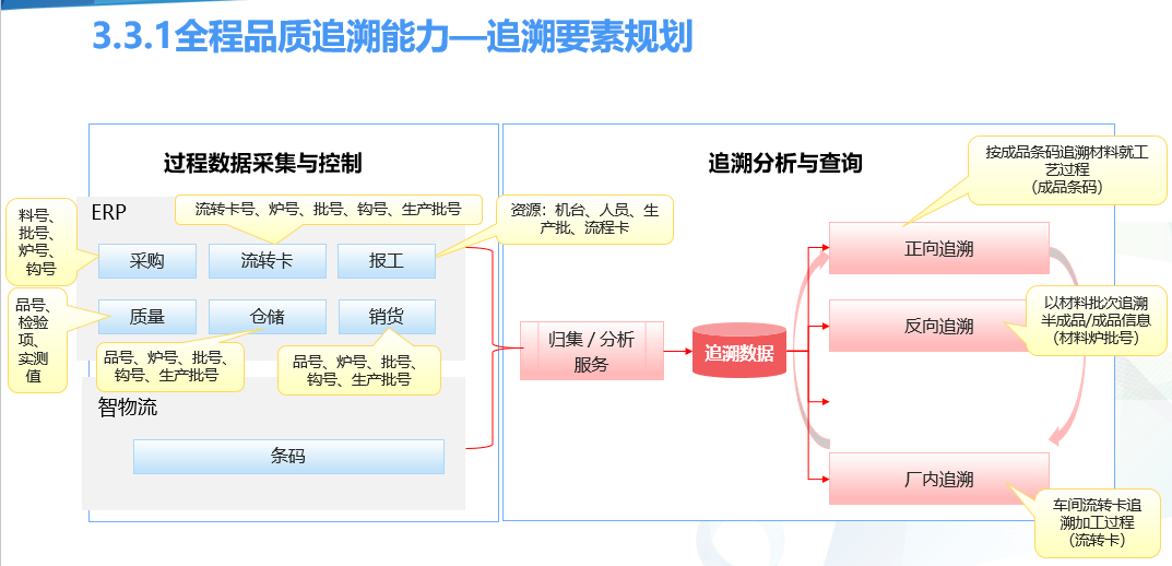 鼎新软件,苏州鼎新软件,昆山鼎新软件,鼎新ERP