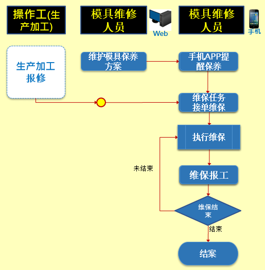 鼎新软件,苏州鼎新软件,昆山鼎新软件,鼎新ERP