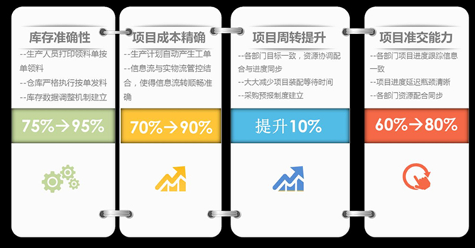 鼎新软件,苏州鼎新软件,昆山鼎新软件,鼎新ERP